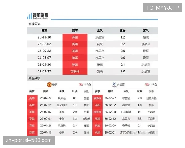 水晶宫4-0血洗曼联，红魔客场崩盘创赛季最低进攻效率